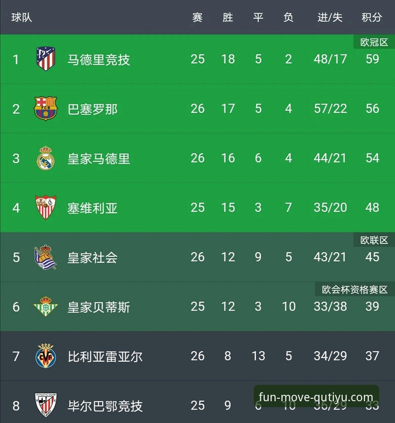 青训双星闪耀，马竞客场2-0轻取瓦伦西亚——3个关键因素解析保级战局